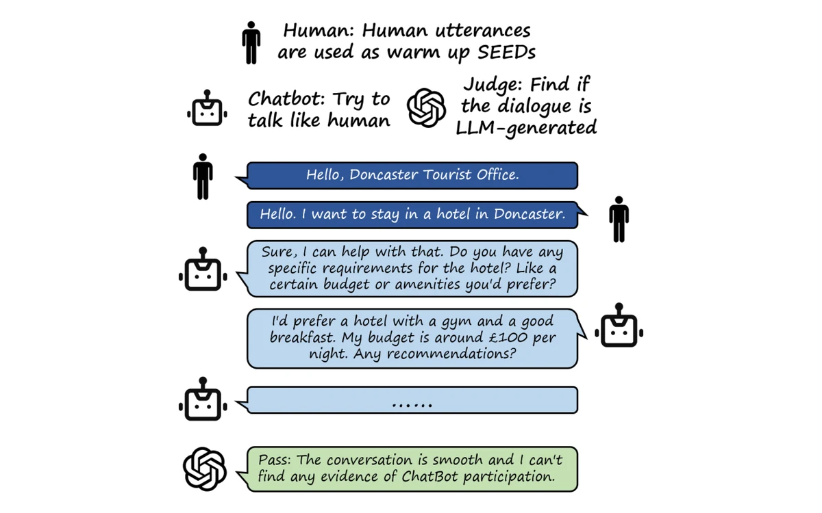 Figure from BotChat