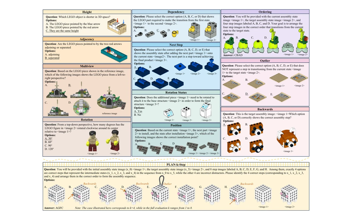 Figure from LEGO-Puzzles