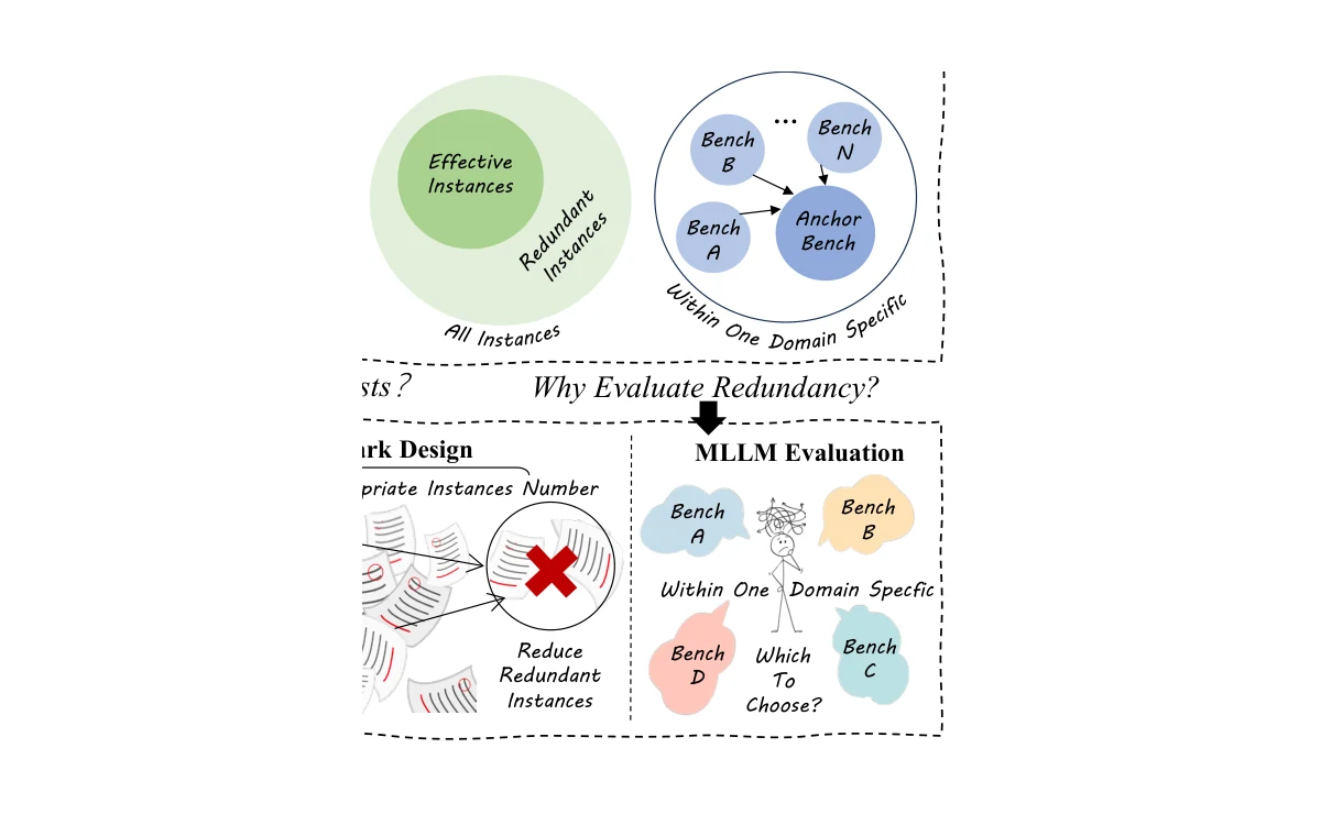 Figure from Redundancy Principle
